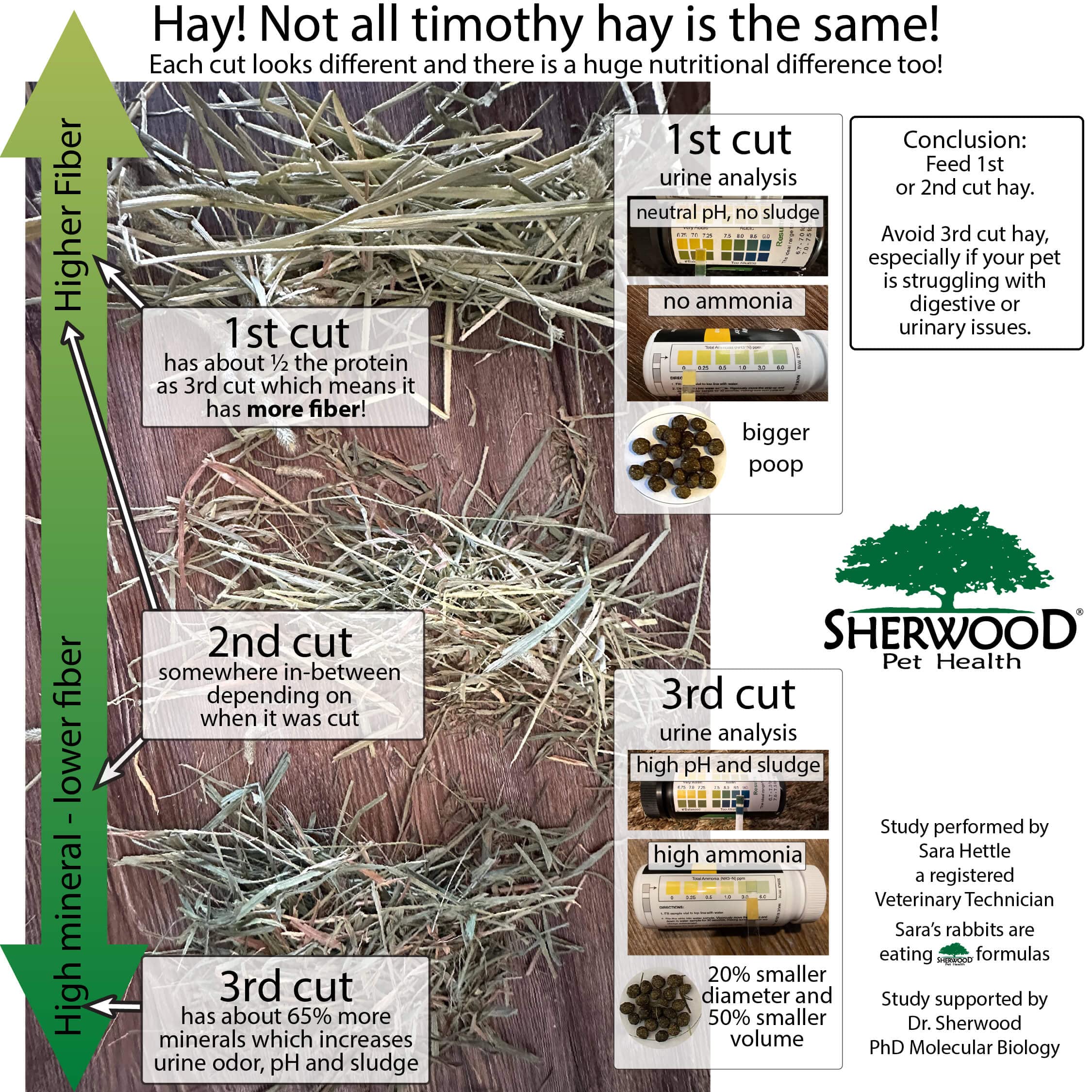Sherwood Pet Health etiqueta con ingredientes y recomendaciones de uso