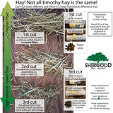 Sherwood Pet Health etiqueta con ingredientes y recomendaciones de uso