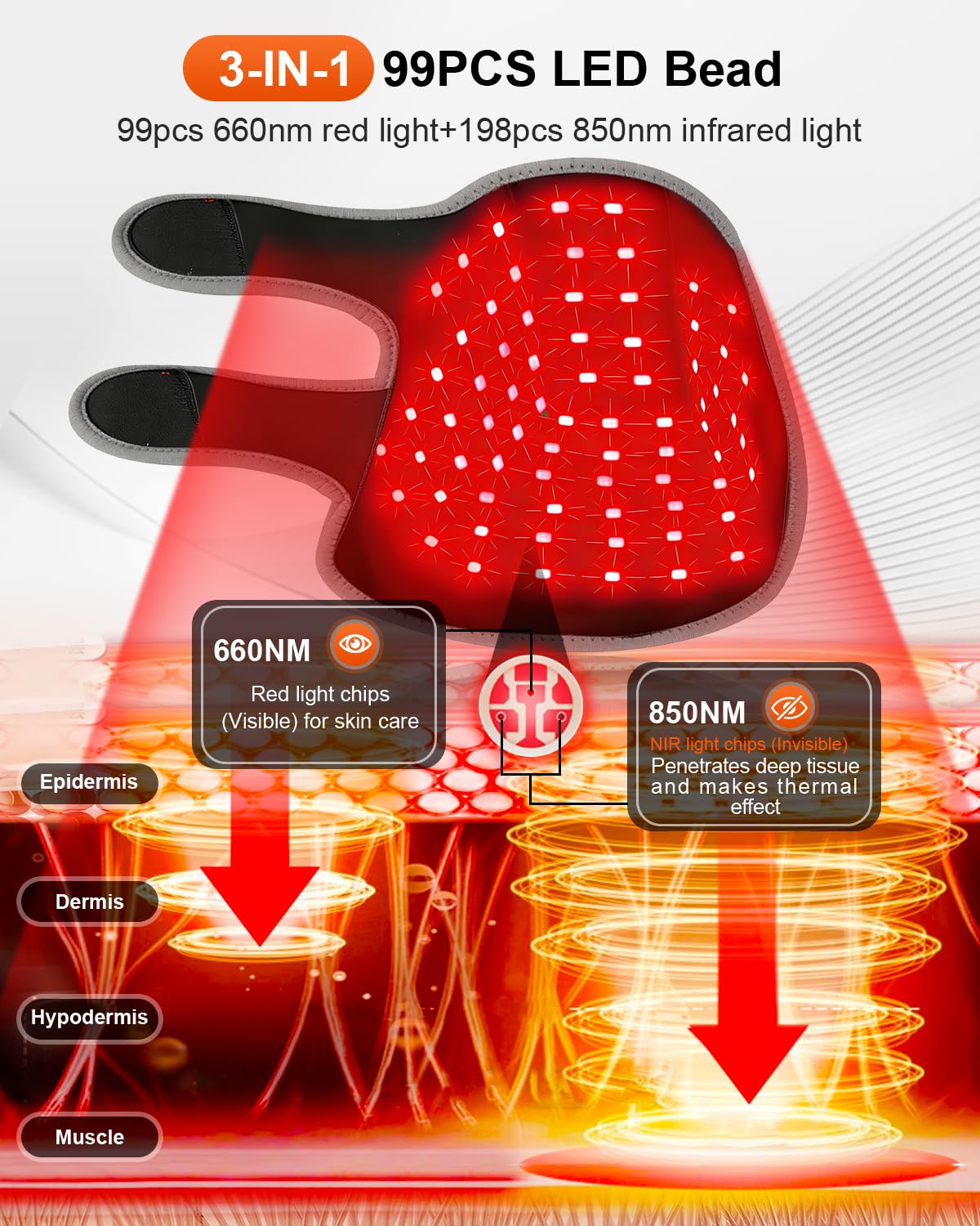 SHEVIEW detalle de LEDs 660nm y 850nm que facilita cobertura uniforme y eficacia