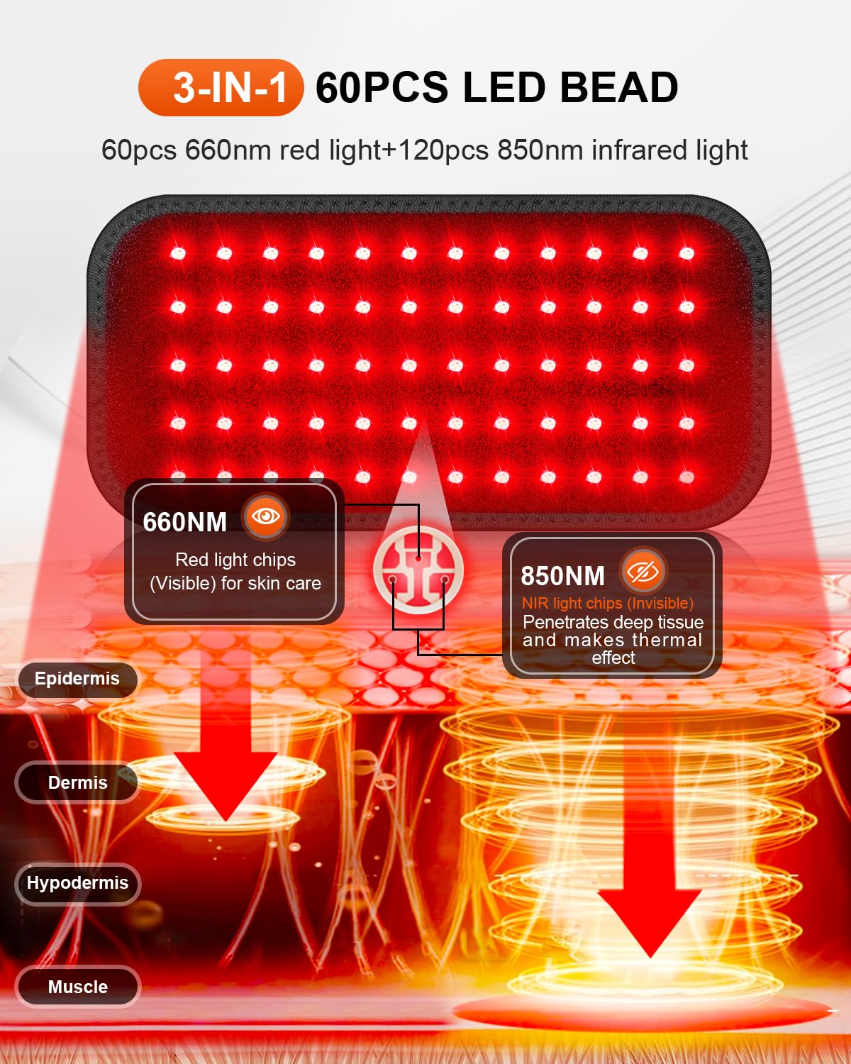 SHEVIEW primer plano de LEDs y superficie para limpieza fácil