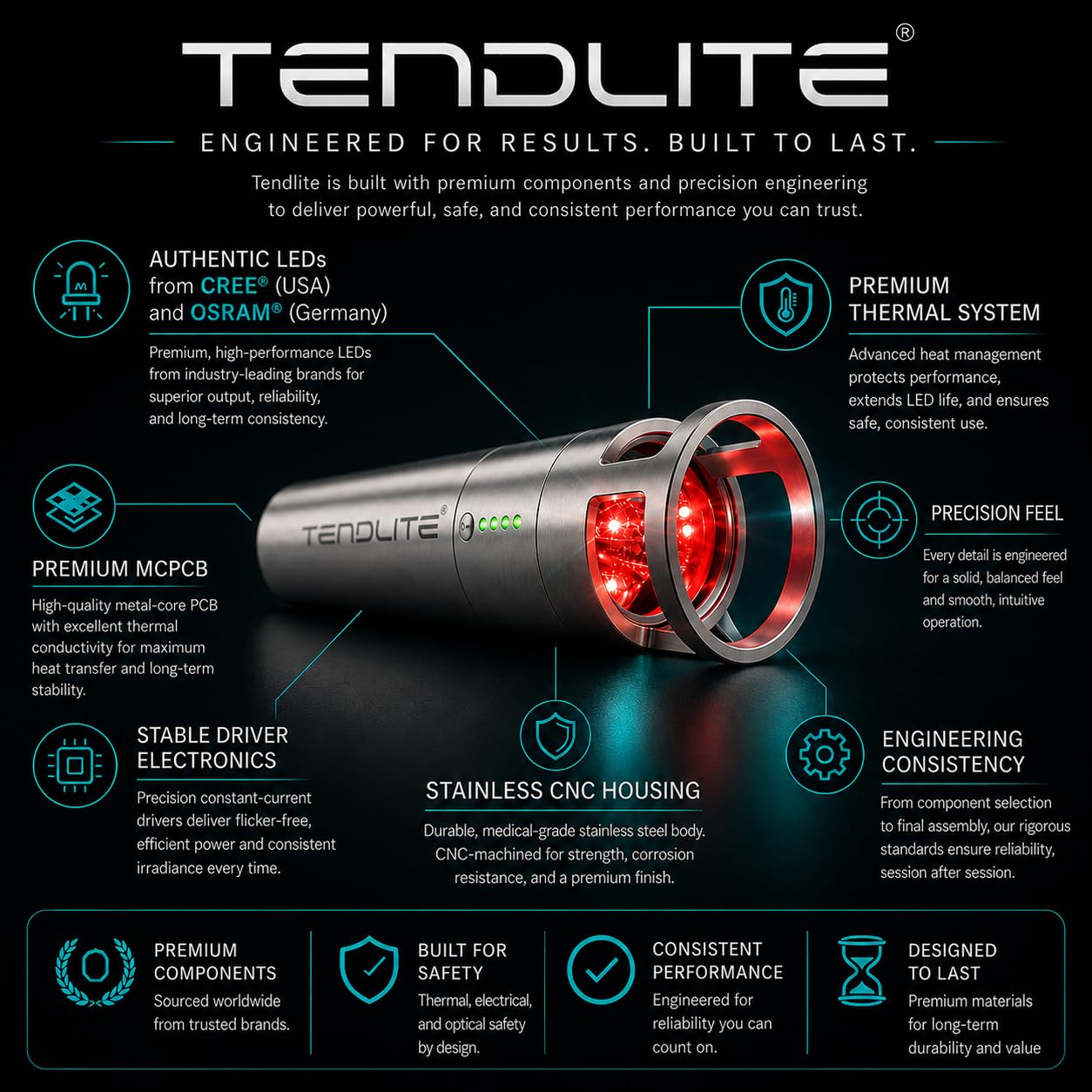 SHINE Tendlite Pro dispositivo en mano para demostrar uso cómodo y móvil