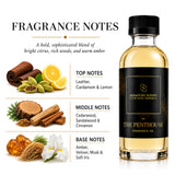 Signature Scents comparación de tamaño 120 ml mostrando rendimiento y duración