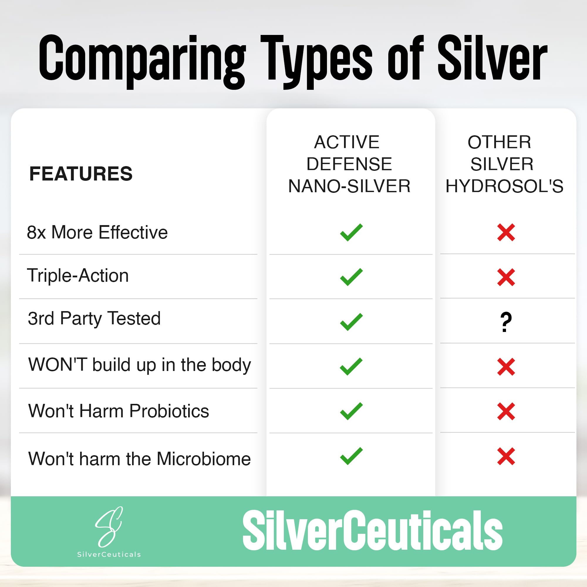 SilverCeuticals aplicación tópica en mano para apoyo de la piel