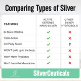 SilverCeuticals aplicación tópica en mano para apoyo de la piel