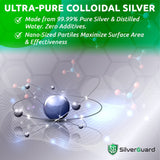 SilverGuard gota de plata coloidal en primer plano mostrando pureza