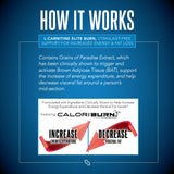 SIRENLABS primer plano de ingredientes que resalta Grains of Paradise