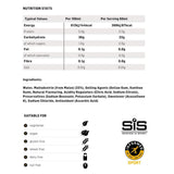 Science in Sport gel sobre equipo de entrenamiento, conveniencia para sesiones largas