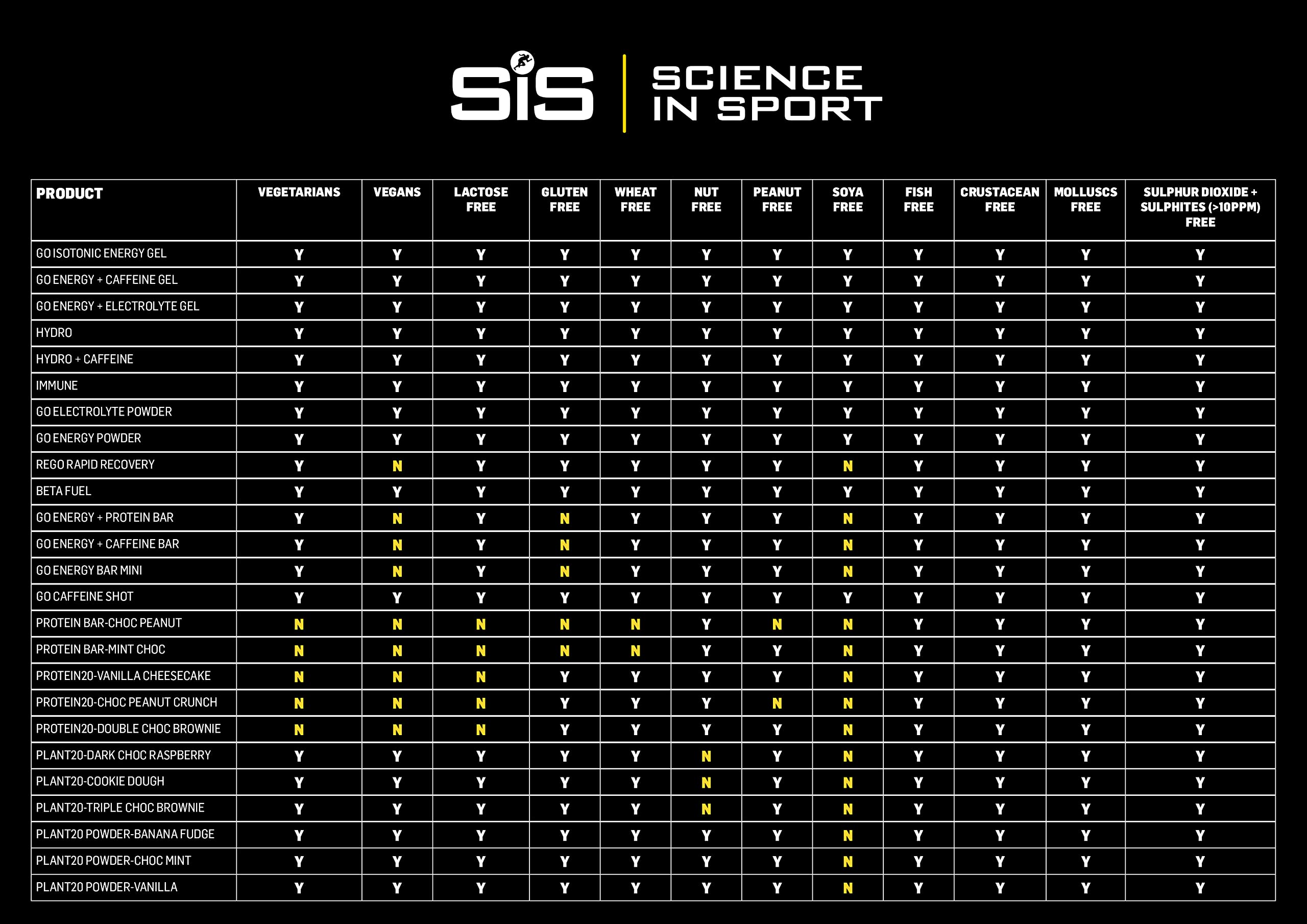 Science in Sport bebida preparada en bidón durante ciclismo, recarga de electrolitos eficiente