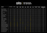 Science in Sport bebida preparada en bidón durante ciclismo, recarga de electrolitos eficiente