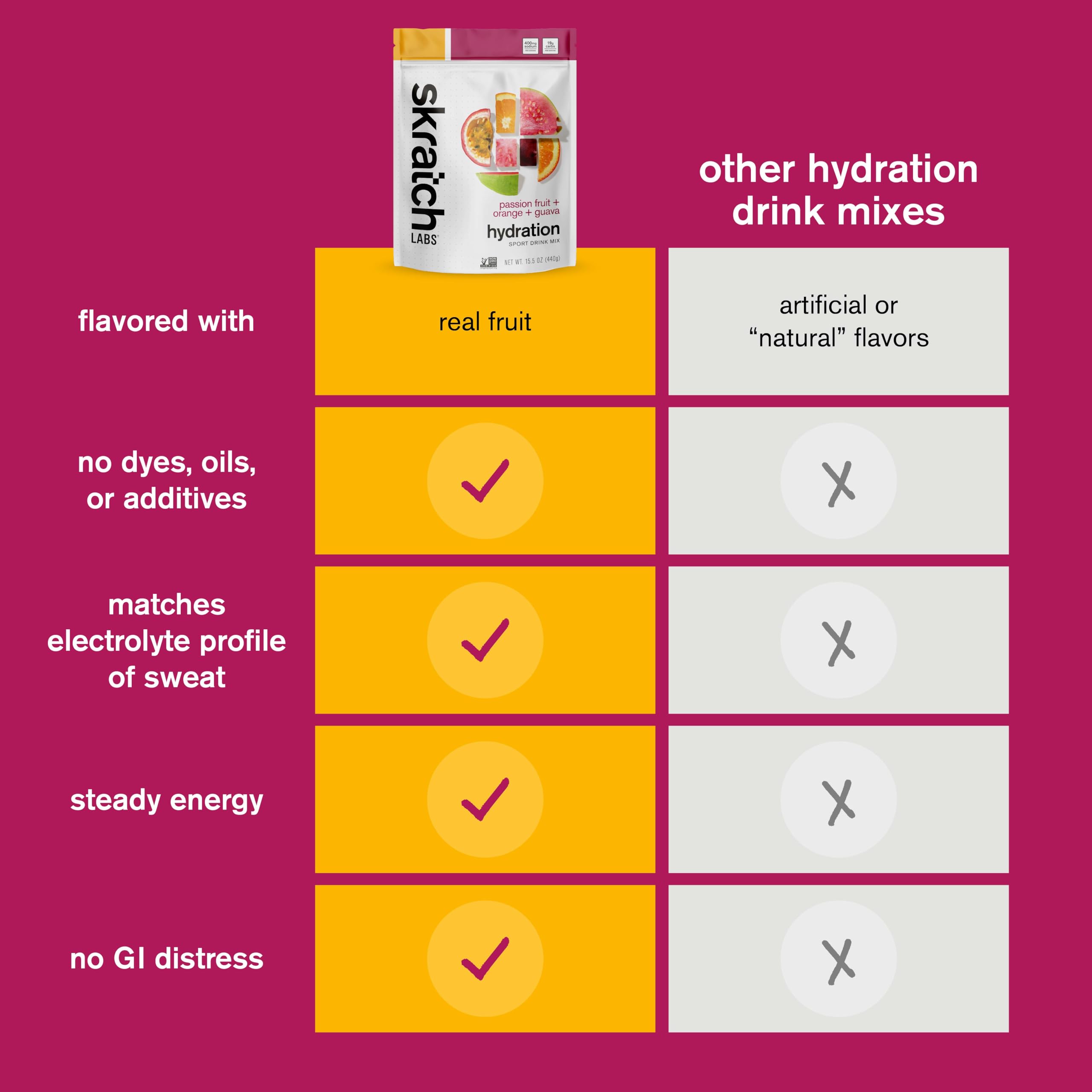 Skratch Labs etiqueta con información nutricional clara y lista de ingredientes