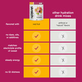 Skratch Labs etiqueta con información nutricional clara y lista de ingredientes