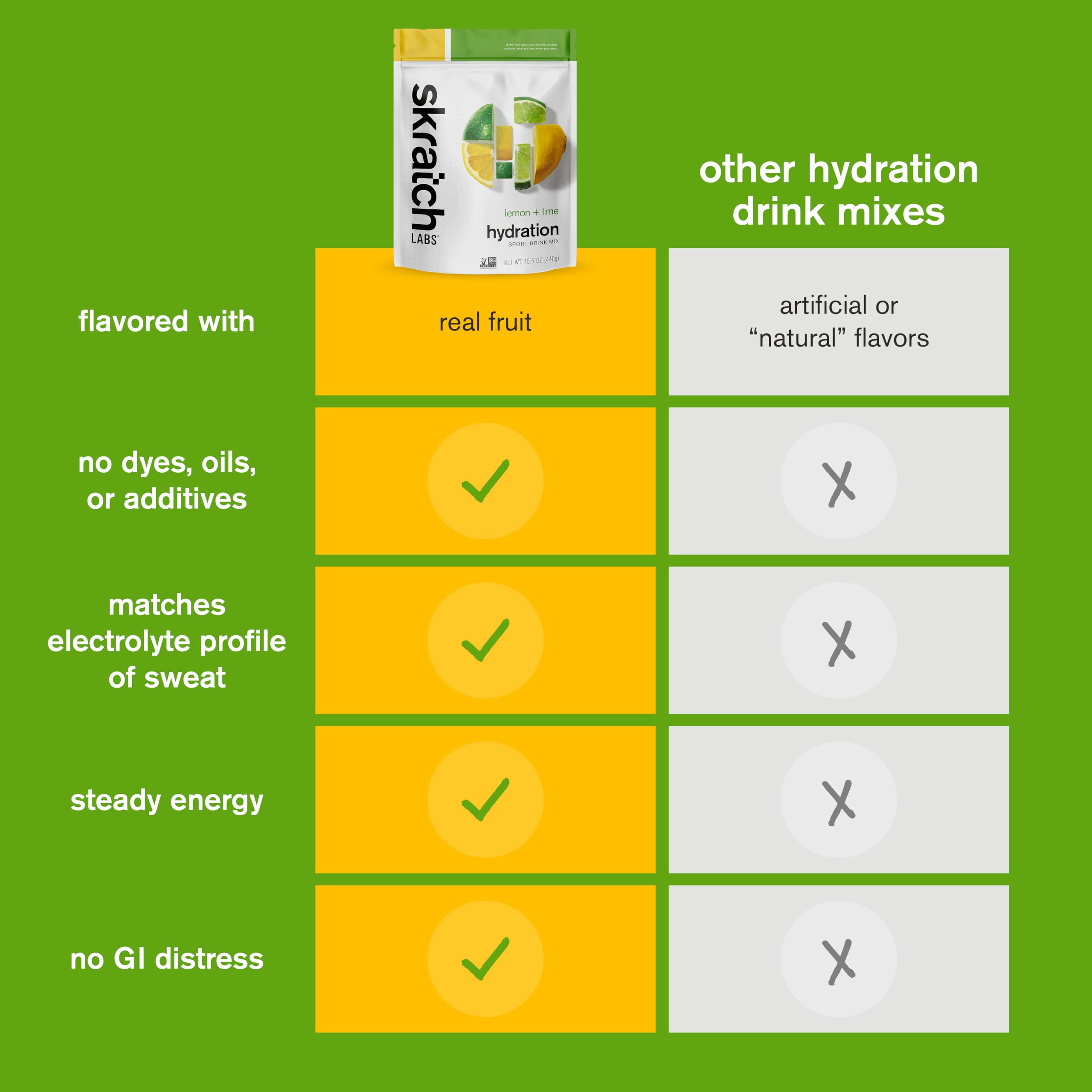 Skratch Labs etiqueta con lista de ingredientes limpias y beneficios claros