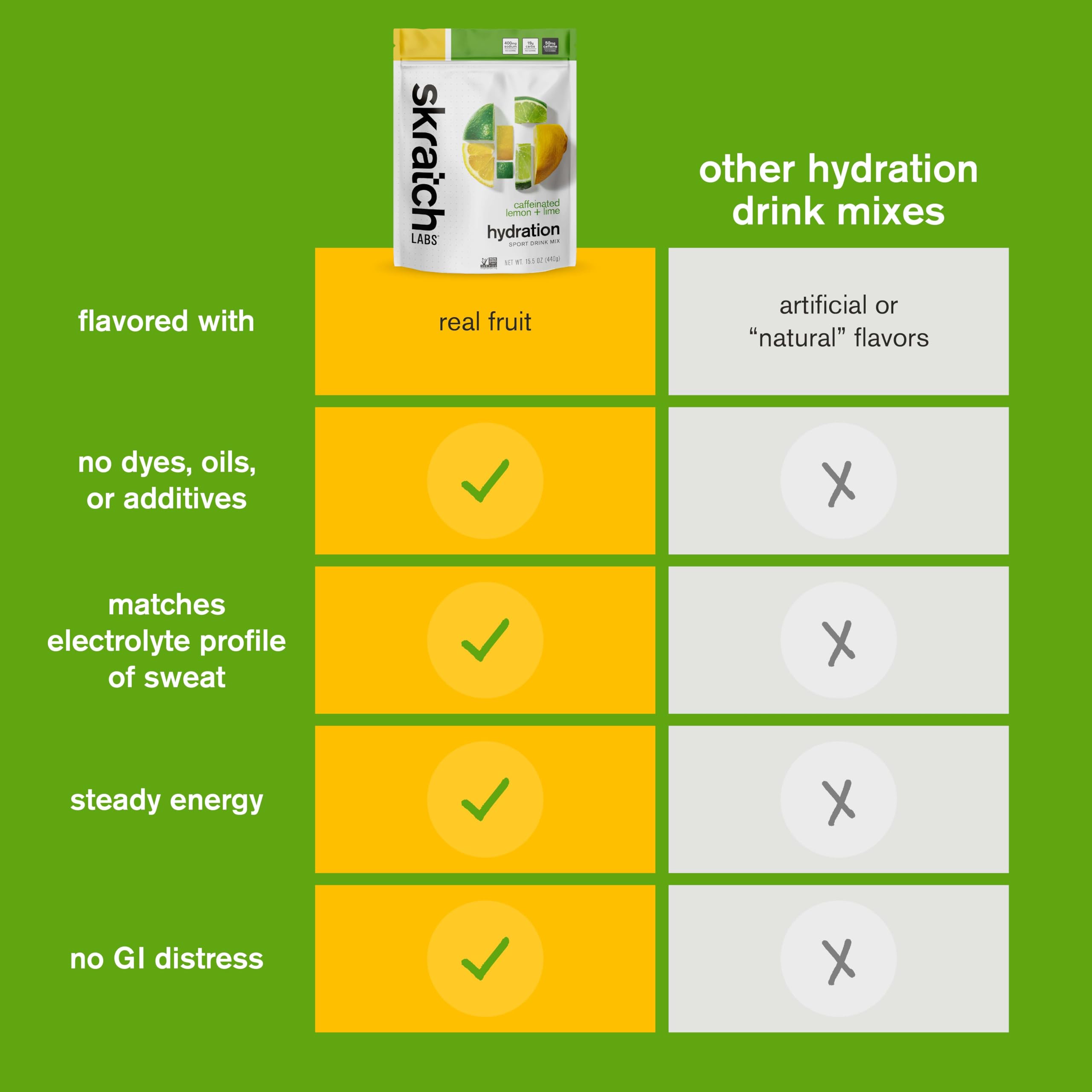 Skratch Labs etiqueta con ingredientes limpios y perfil de electrolitos