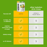 Skratch Labs etiqueta con ingredientes limpios y perfil de electrolitos