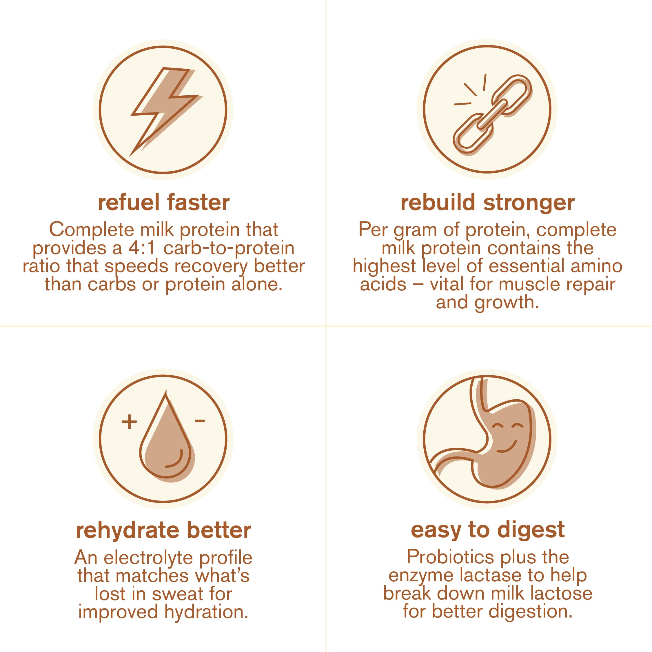 Skratch Labs etiqueta con ingredientes que destaca probióticos y proteína completa