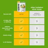 Skratch Labs etiqueta con lista de ingredientes limpias y beneficios claros