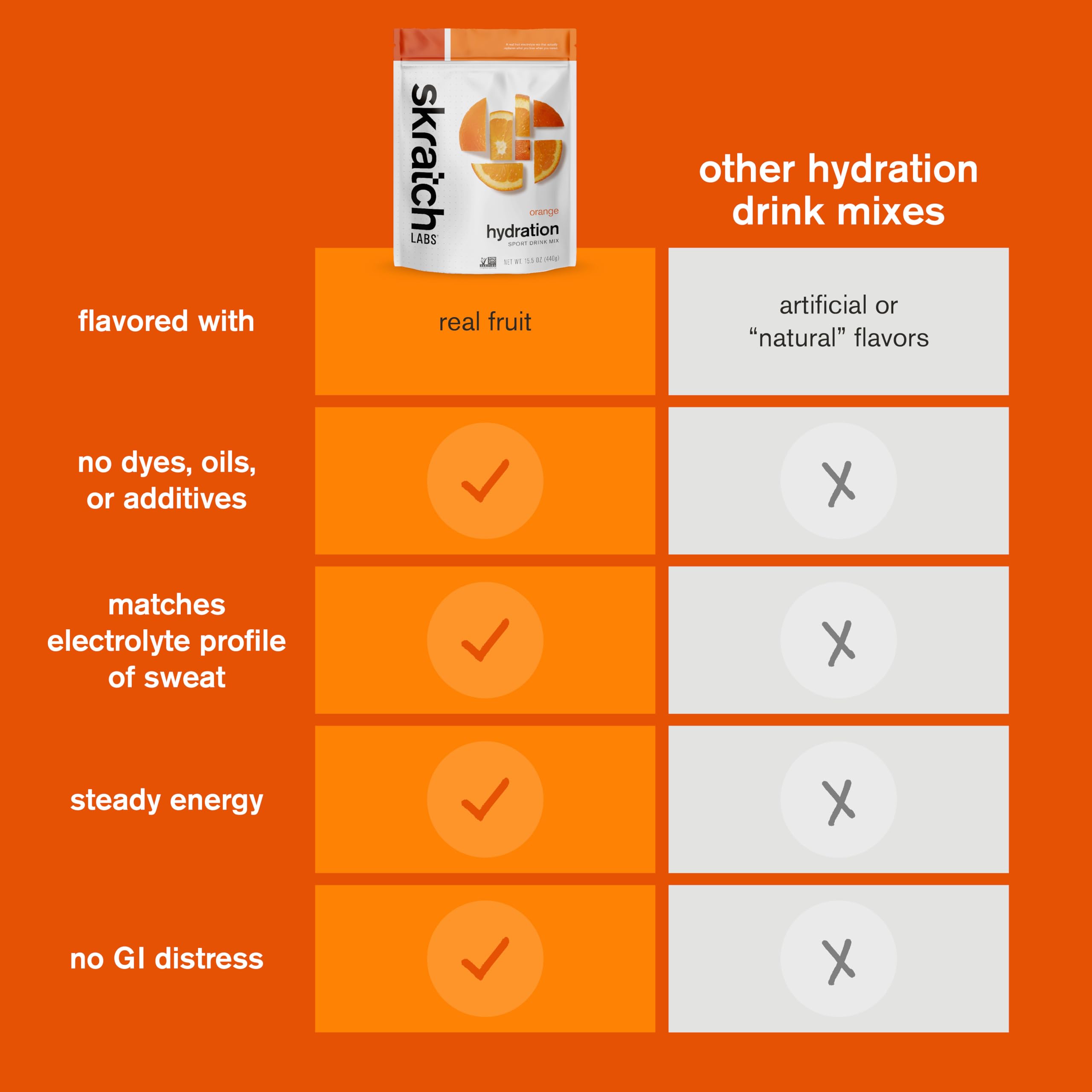 Skratch Labs etiqueta nutricional detallada con perfil de electrolitos
