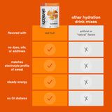 Skratch Labs etiqueta nutricional detallada con perfil de electrolitos