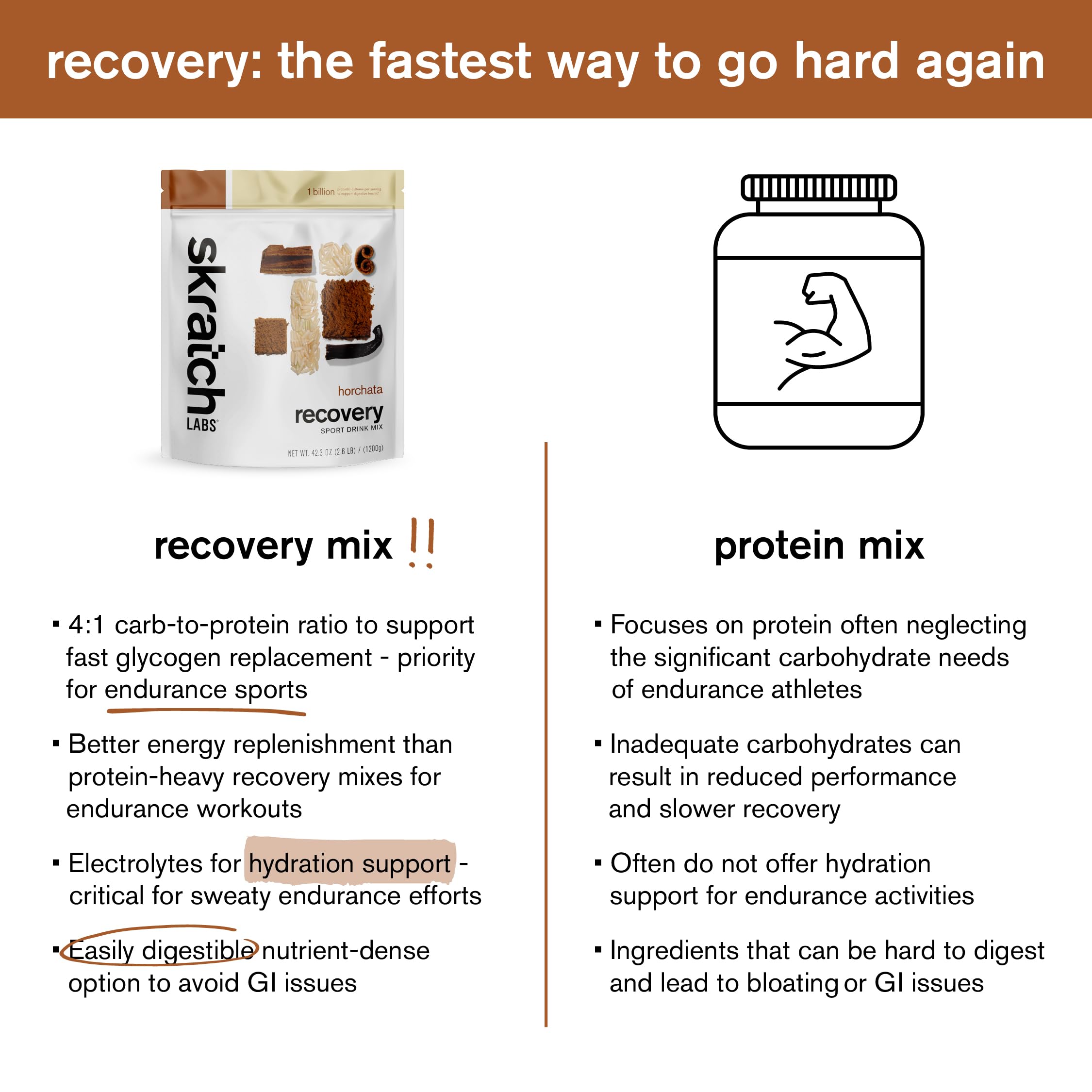 Skratch Labs batido horchata servido en vaso, hidratación y sabor natural