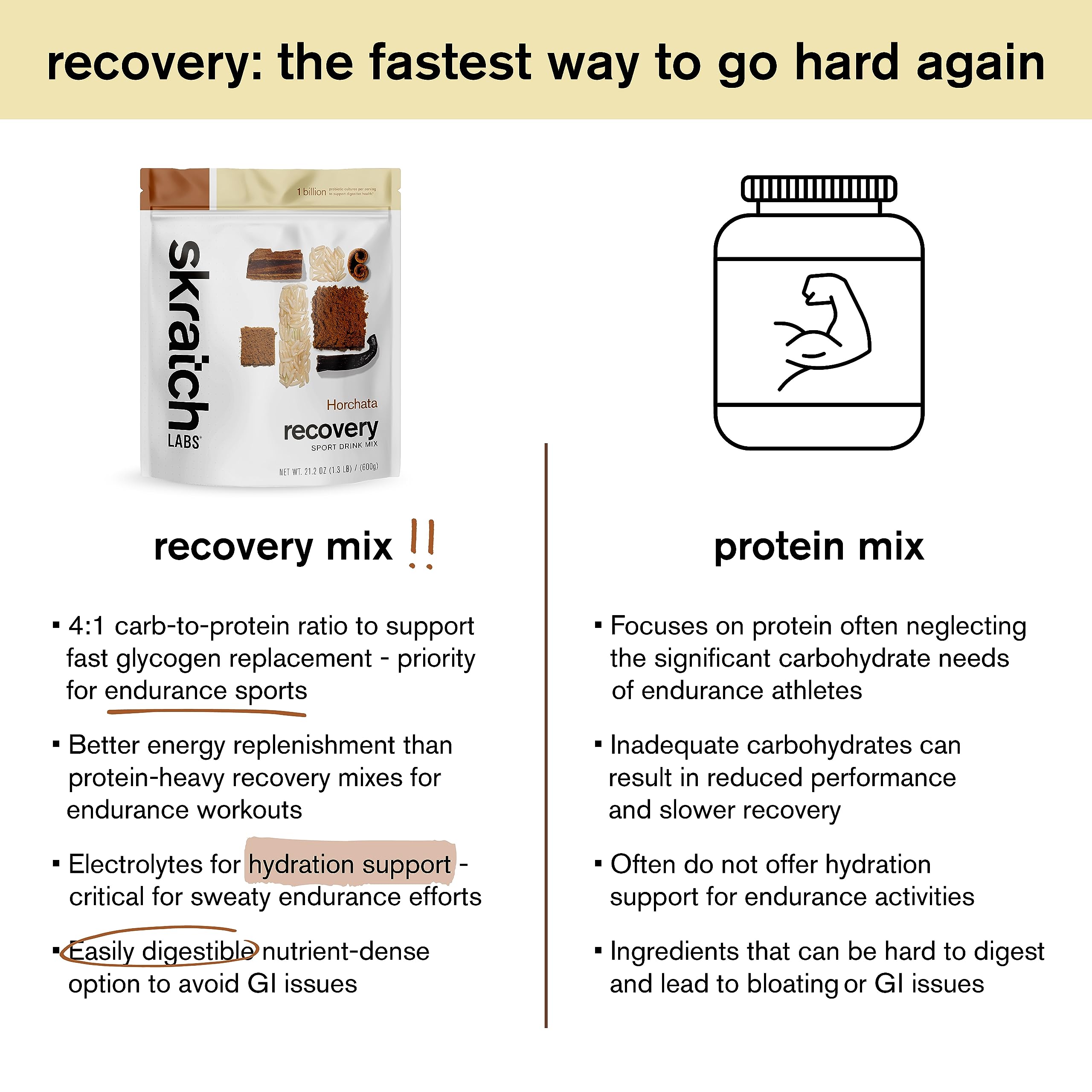 Skratch Labs etiqueta nutricional en primer plano con electrolitos y proporciones claras