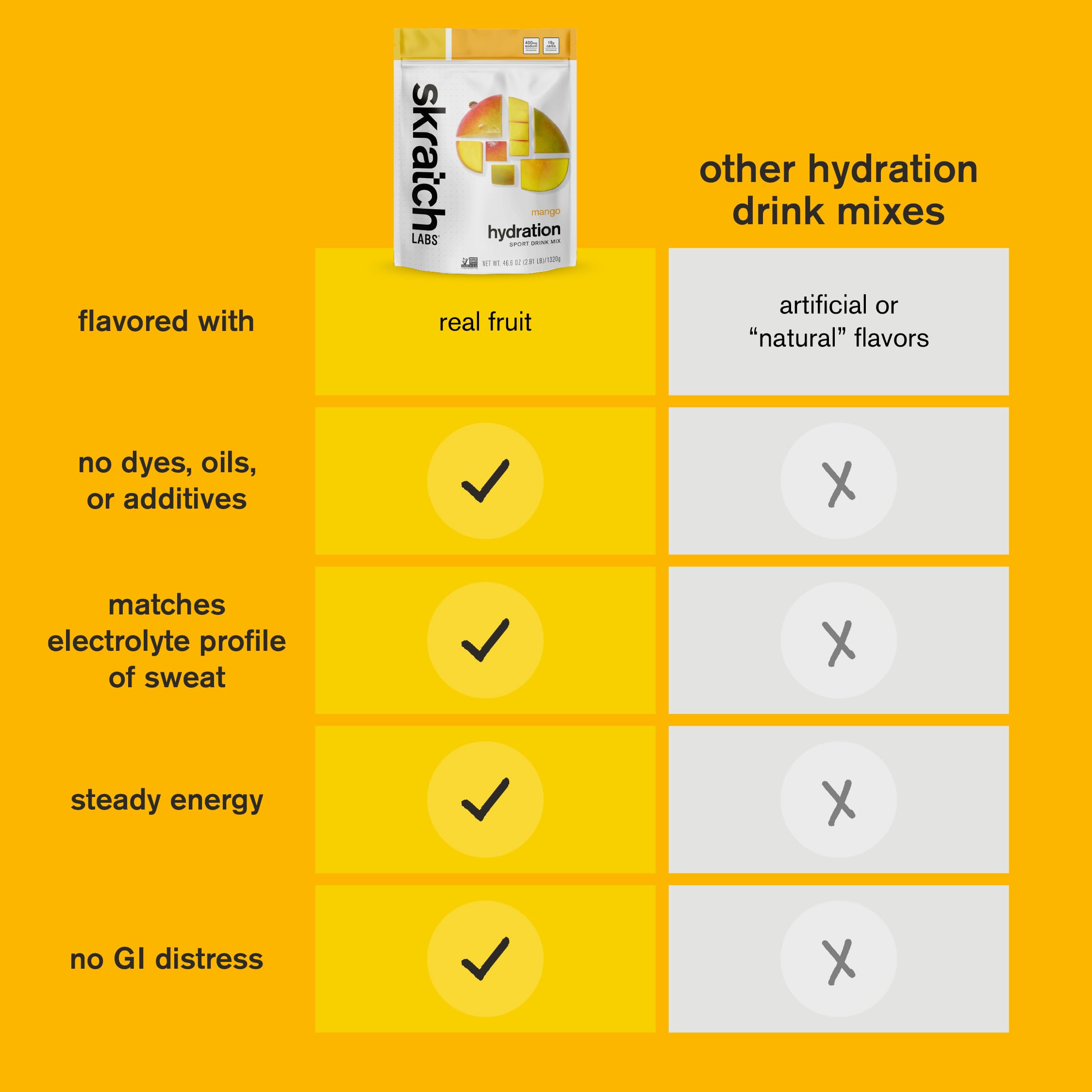 Skratch Labs mezcla en botella deportiva, práctico para entrenamientos