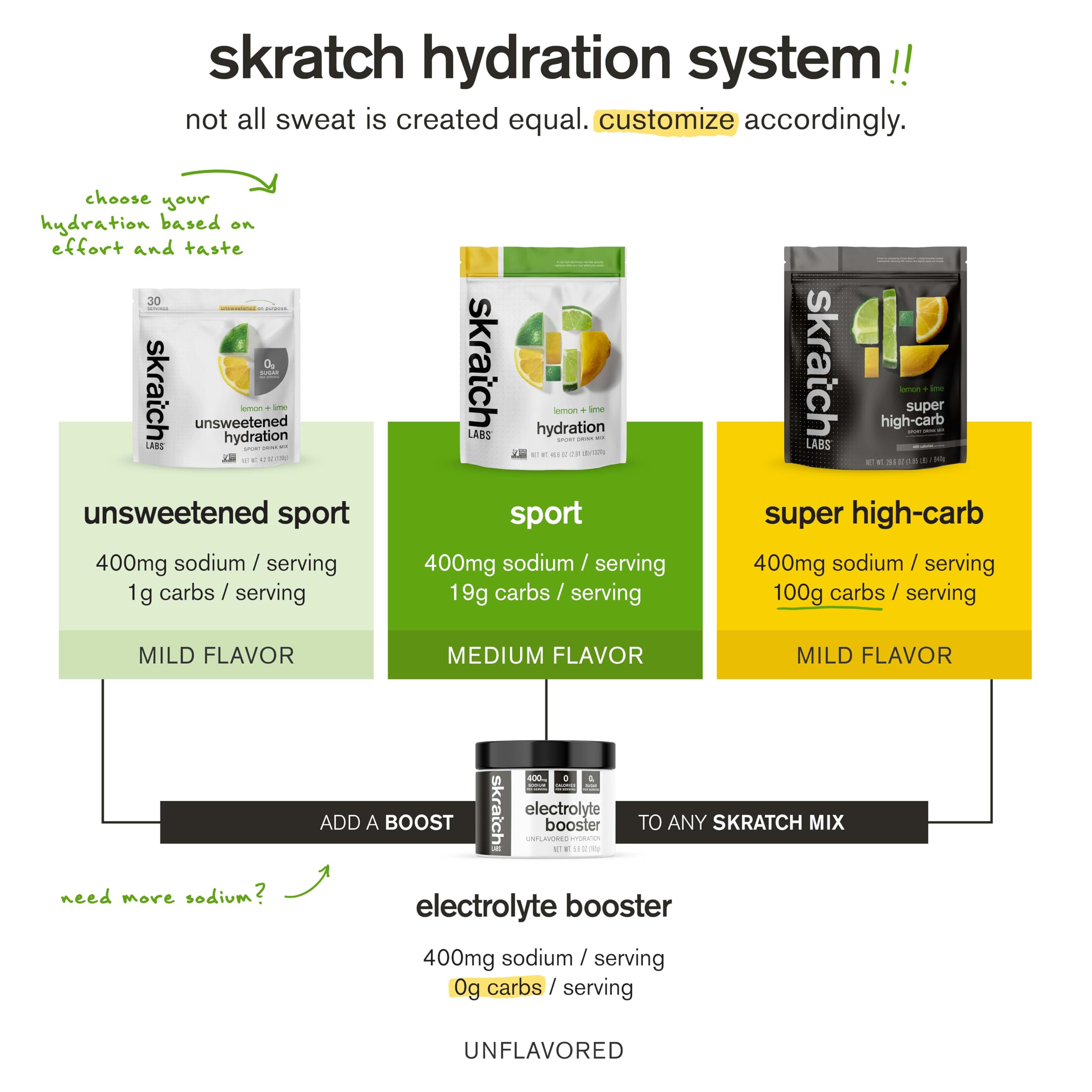 Skratch Labs uso en entrenamiento para reponer electrolitos eficazmente