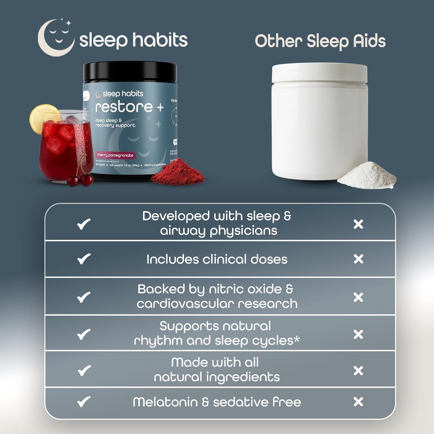 Sleep Habits etiqueta nutricional Restore con dosis y componentes