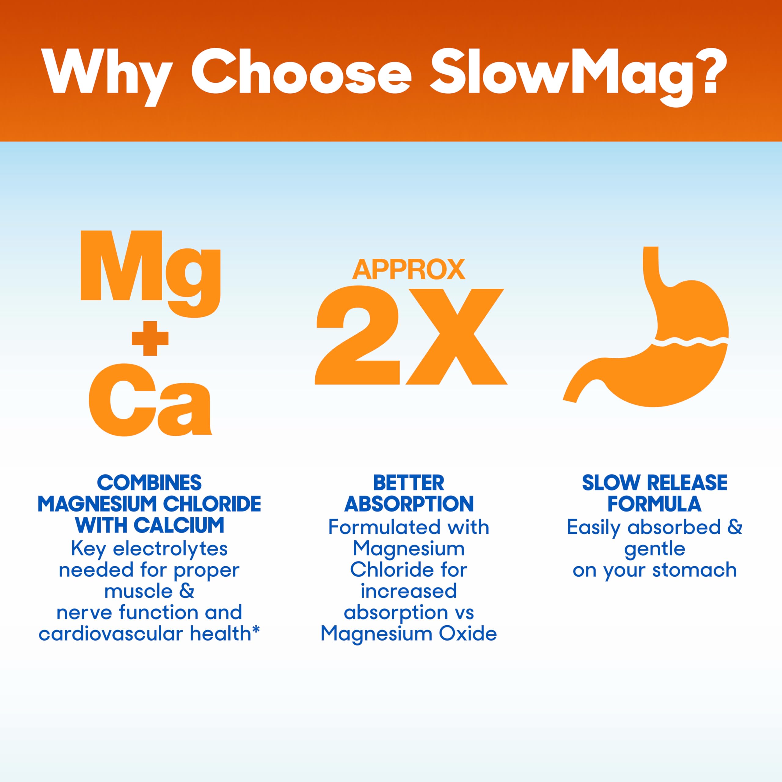 Slow-Mag tabletas con recubrimiento enterico indicando digestión suave