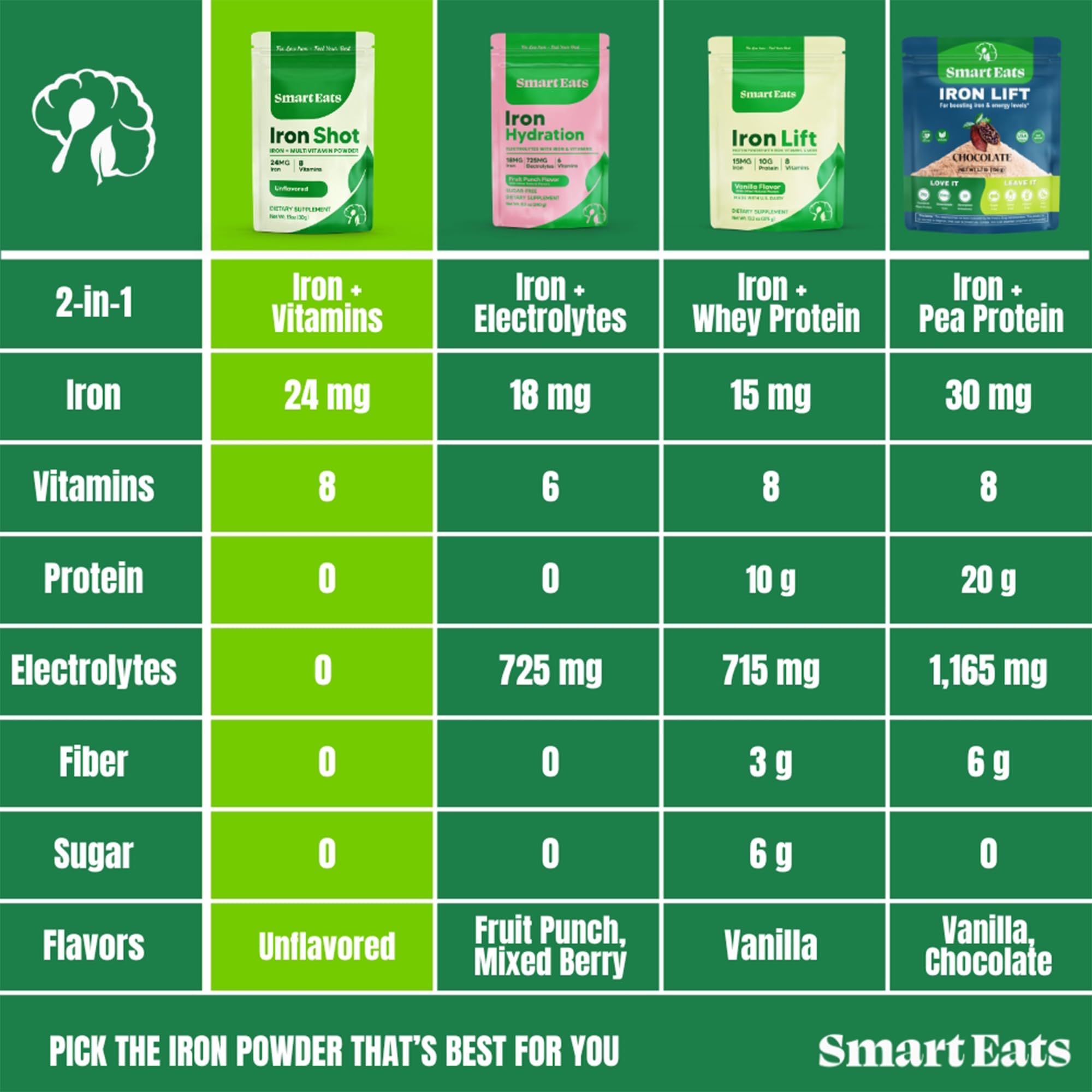 Smart Eats sello 'sin sabor' y sin aditivos resaltando formulación limpia