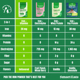 Smart Eats sello 'sin sabor' y sin aditivos resaltando formulación limpia
