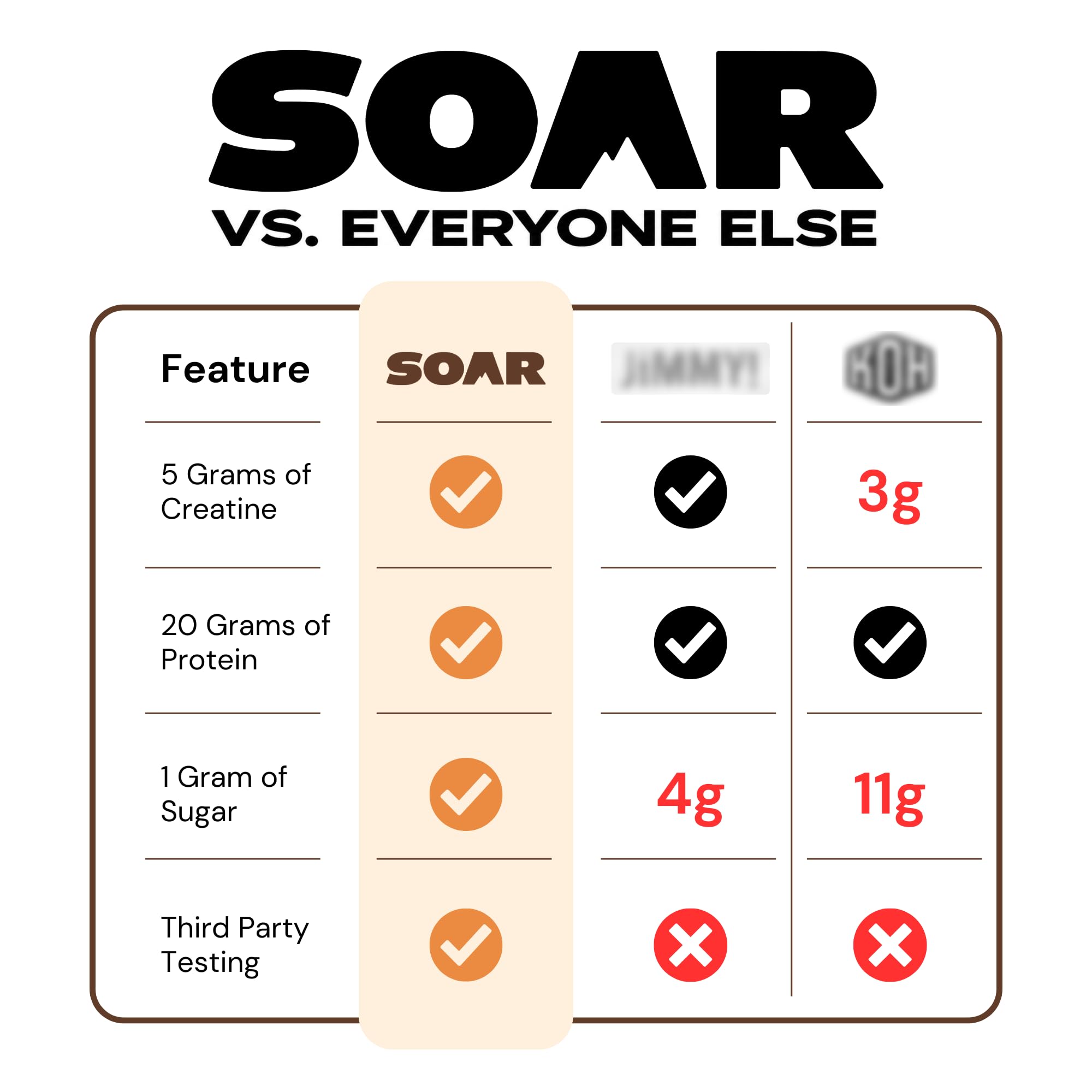 SOAR diez barras alineadas, ideal para planificación semanal