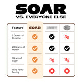 SOAR diez barras alineadas, ideal para planificación semanal