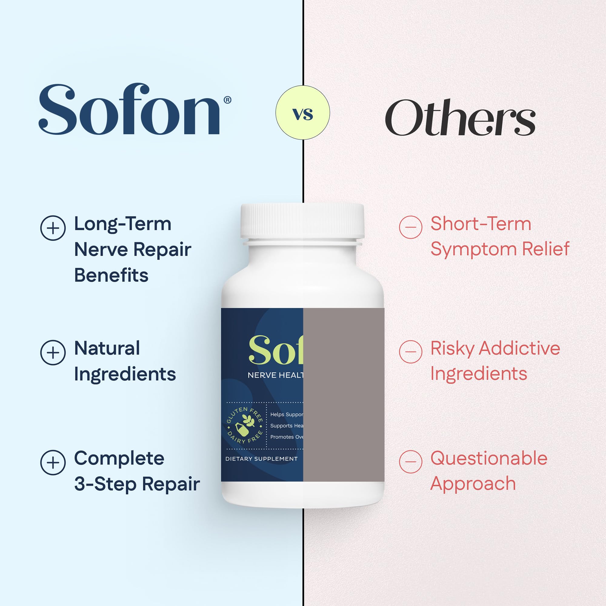 Sofon detalle de coenzima Q10 y MSM para apoyo antioxidante