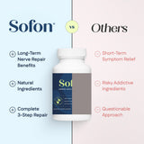 Sofon detalle de coenzima Q10 y MSM para apoyo antioxidante