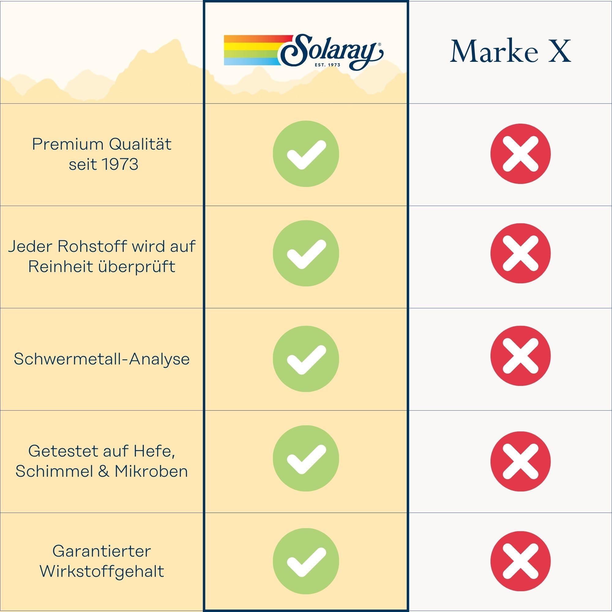 SOLARAY ProSorb Turmeric etiqueta nutricional y composición para transparencia