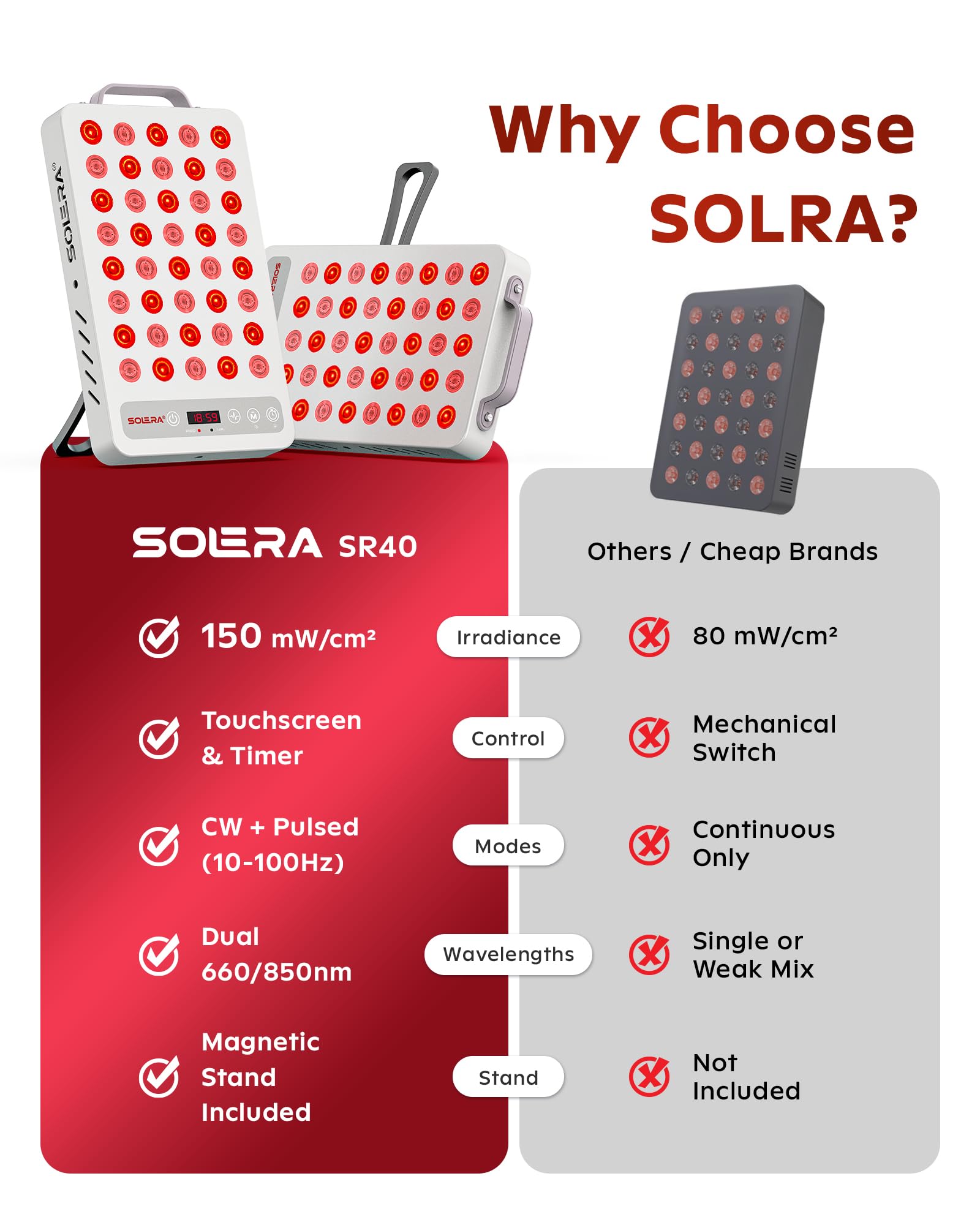 SOLRA SR40 dentro de una maleta ilustrando su facilidad para viajar
