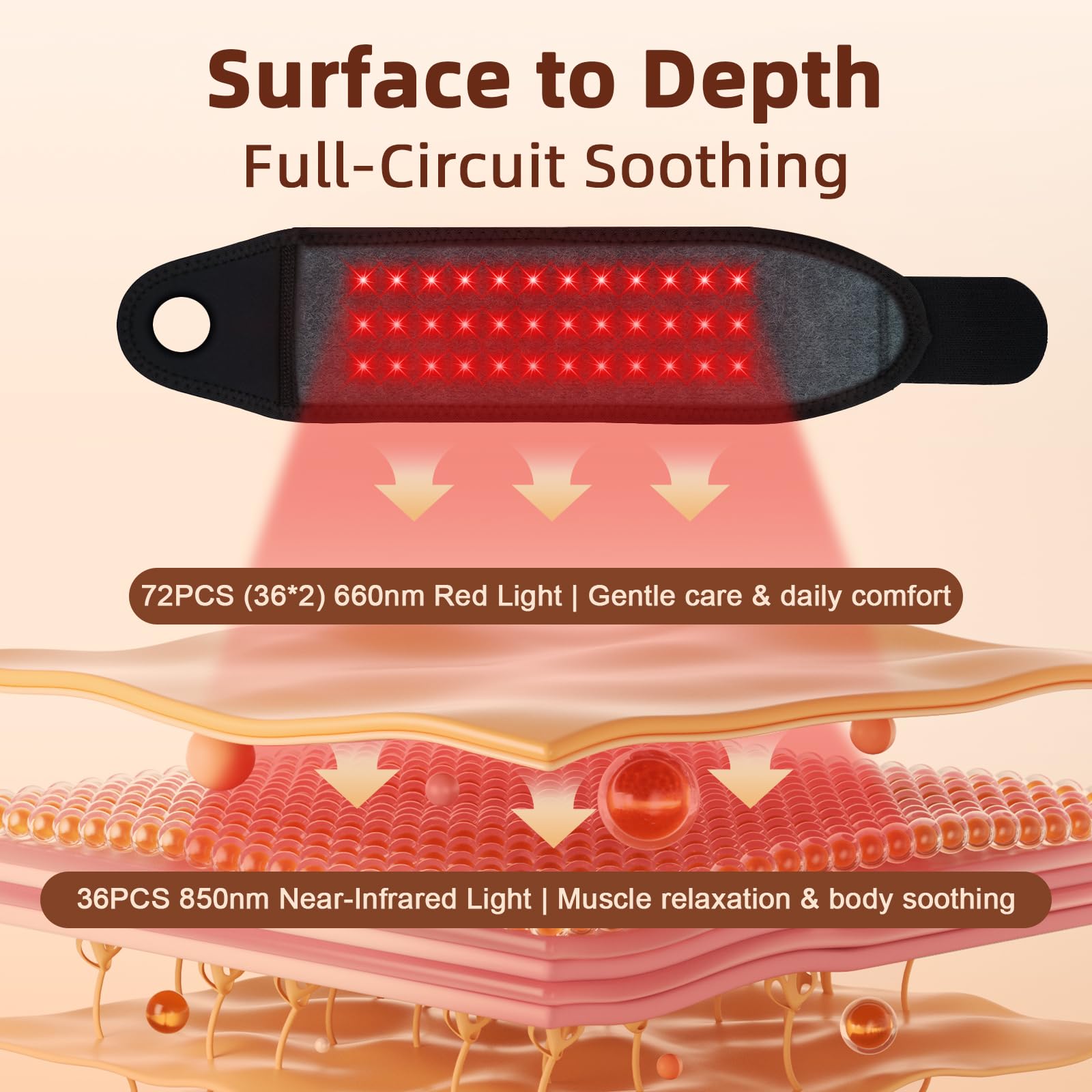 SOQIPLM leds 660nm y 850nm visibles, beneficio de calor localizado