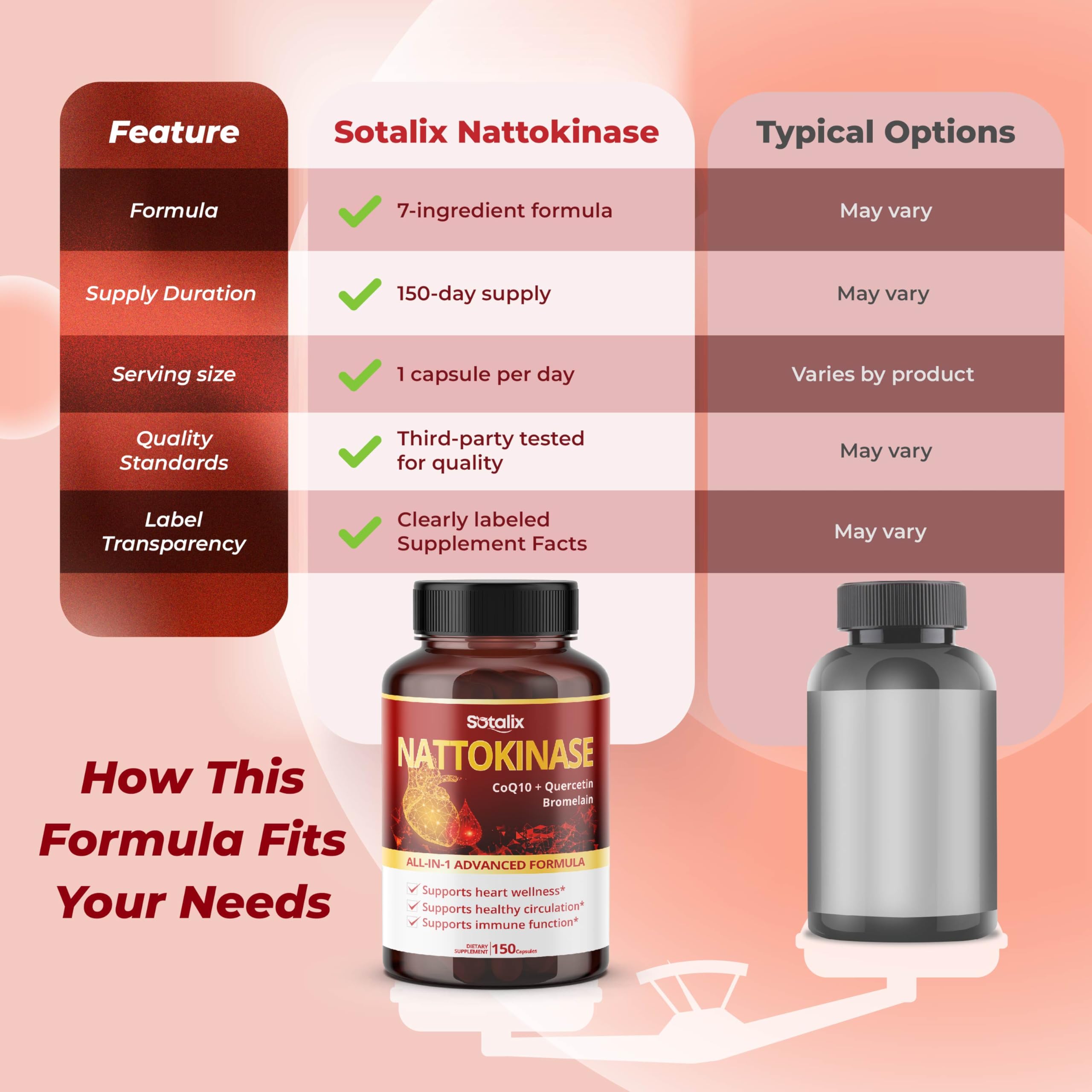 SOTALIX SUPPLEMENT en mesa junto a elementos de bienestar y limpieza