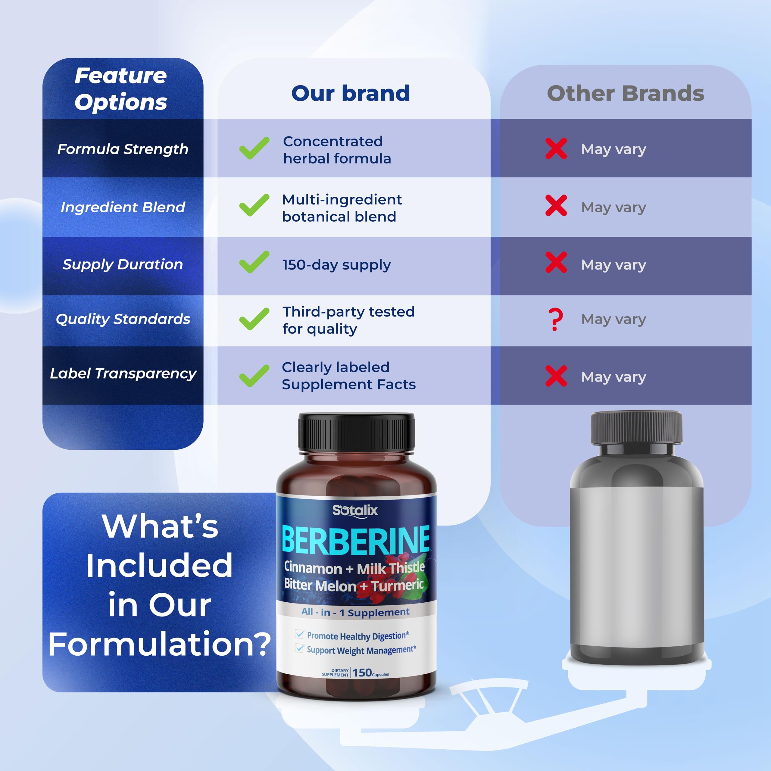 SOTALIX SUPPLEMENT etiqueta nutricional resaltando ingredientes clave