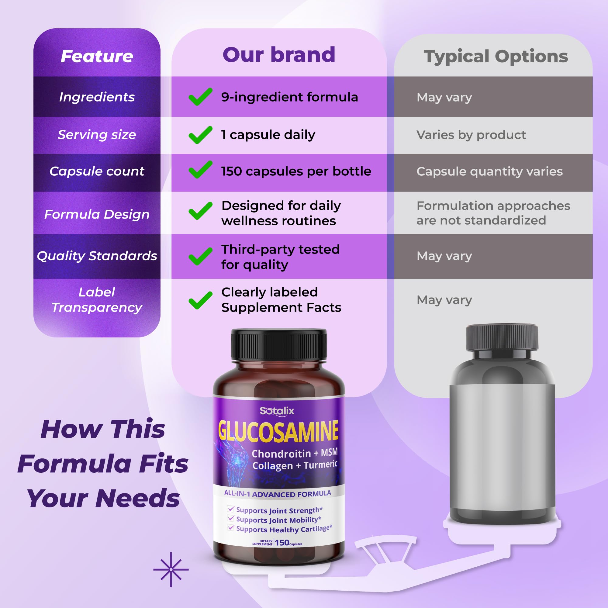 SOTALIX SUPPLEMENT cápsulas esparcidas mostrando cantidad por frasco