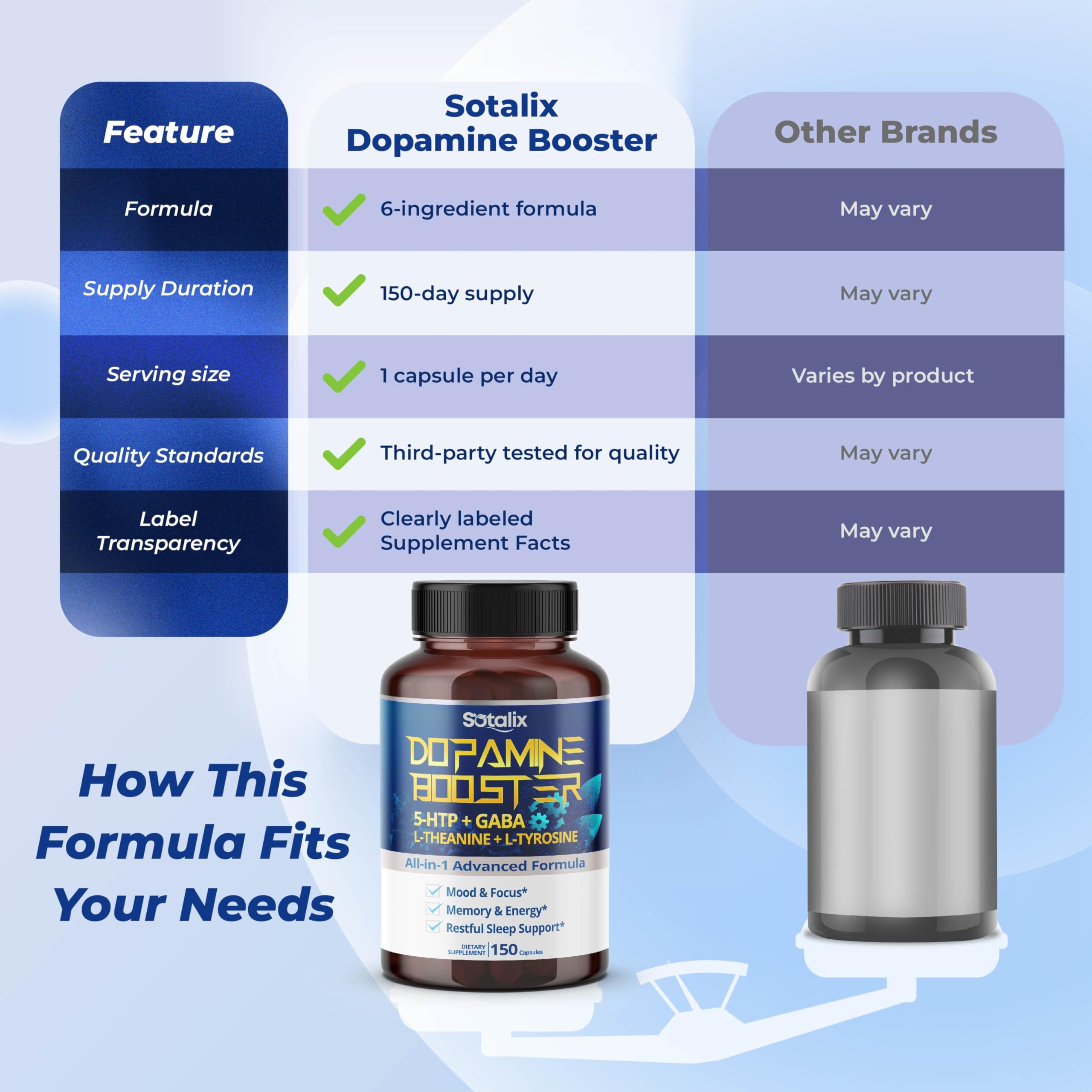 SOTALIX SUPPLEMENT certificado GMP visible como garantía de calidad