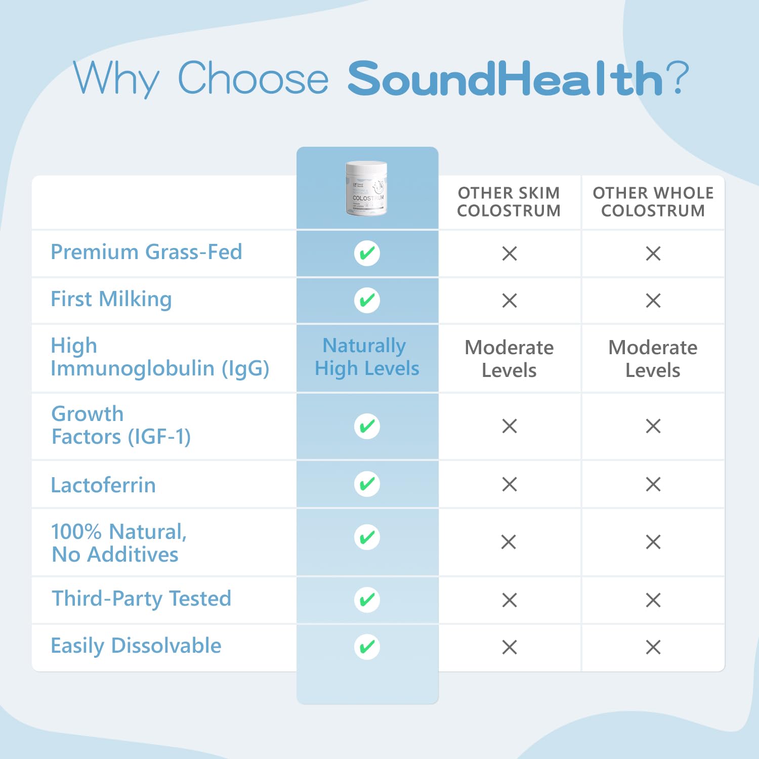 Sound Health Supplements polvo al detalle mostrando textura fina y puro efecto