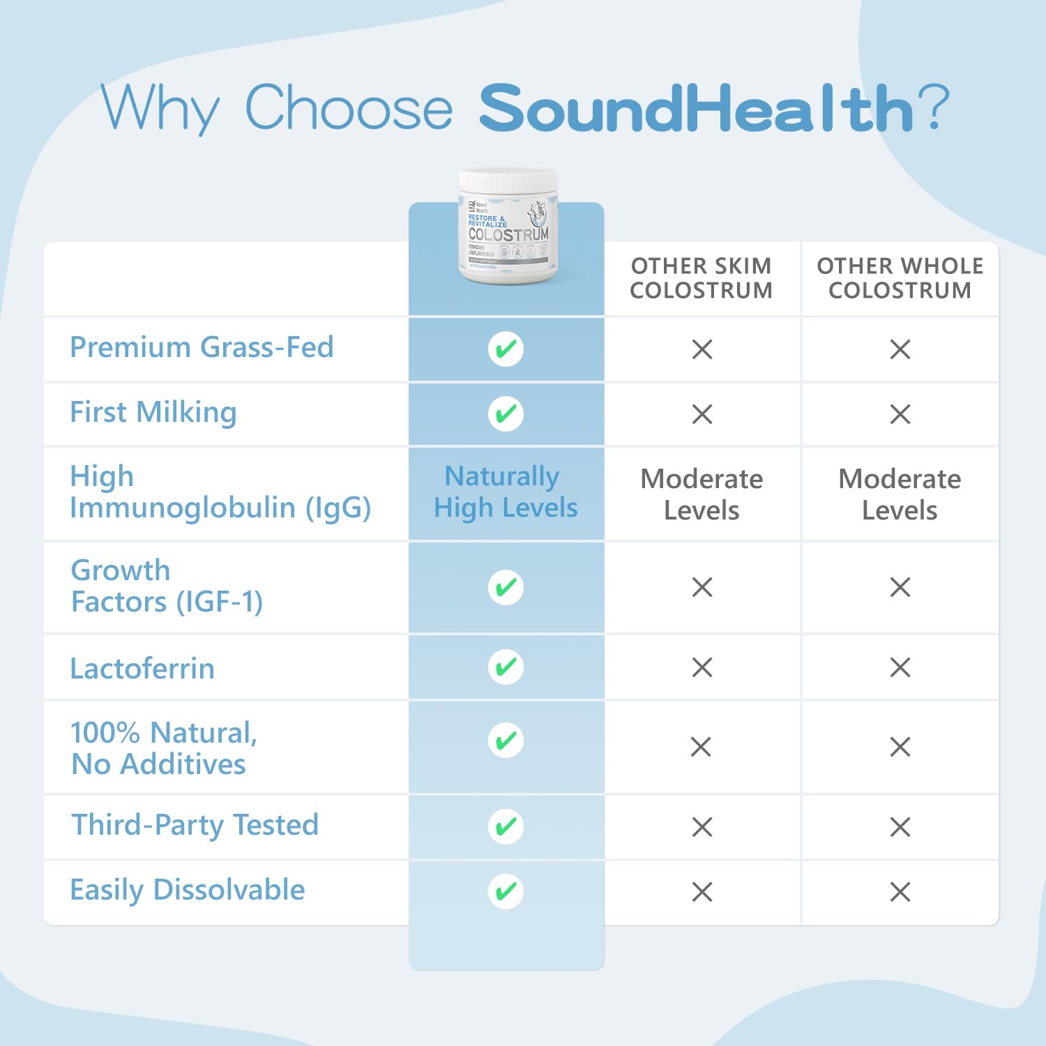 Sound Health Supplements envase junto a vaso para comparar tamaño y porciones