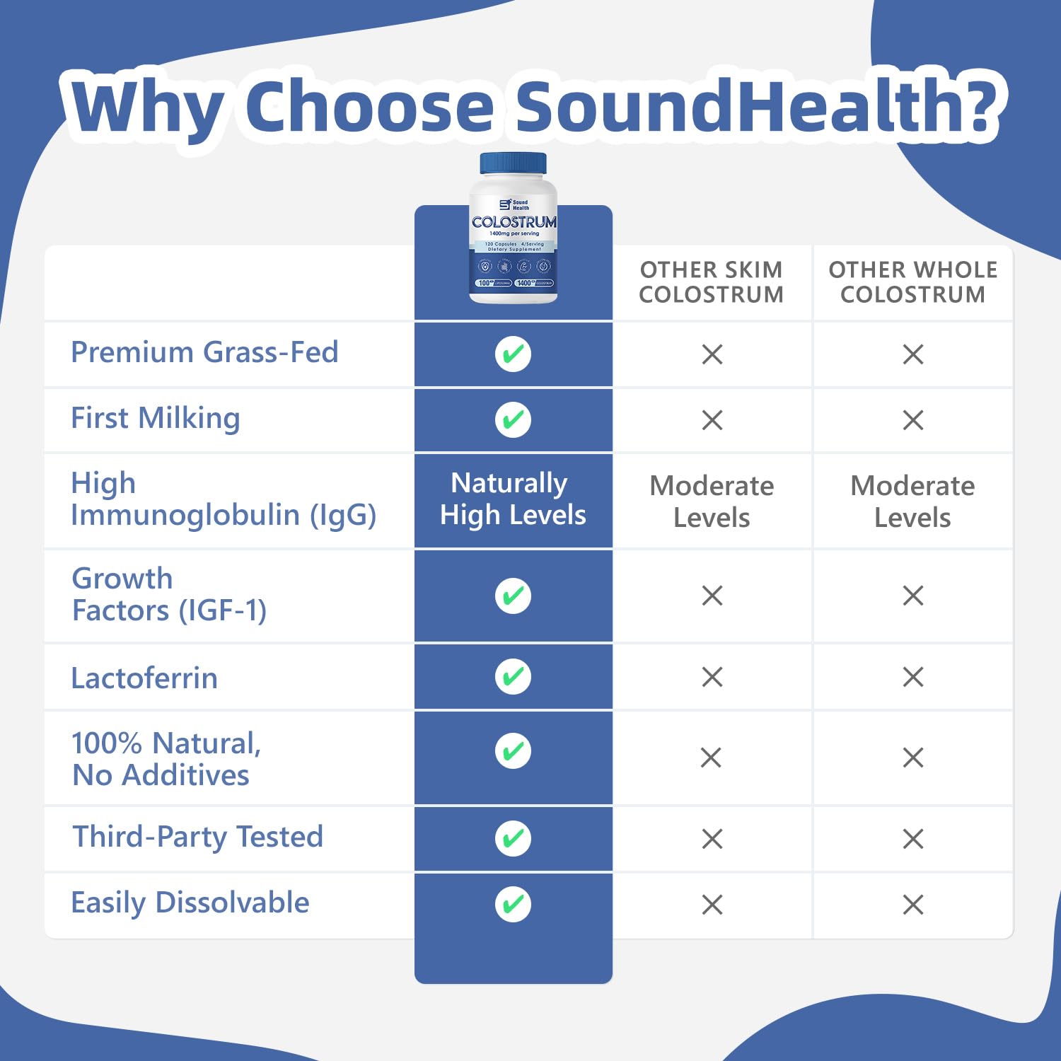 SoundHealth cápsulas integradas en rutina de desayuno para conveniencia