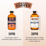 Sovereign Copper etiqueta con ingredientes y concentración 30 ppm clara