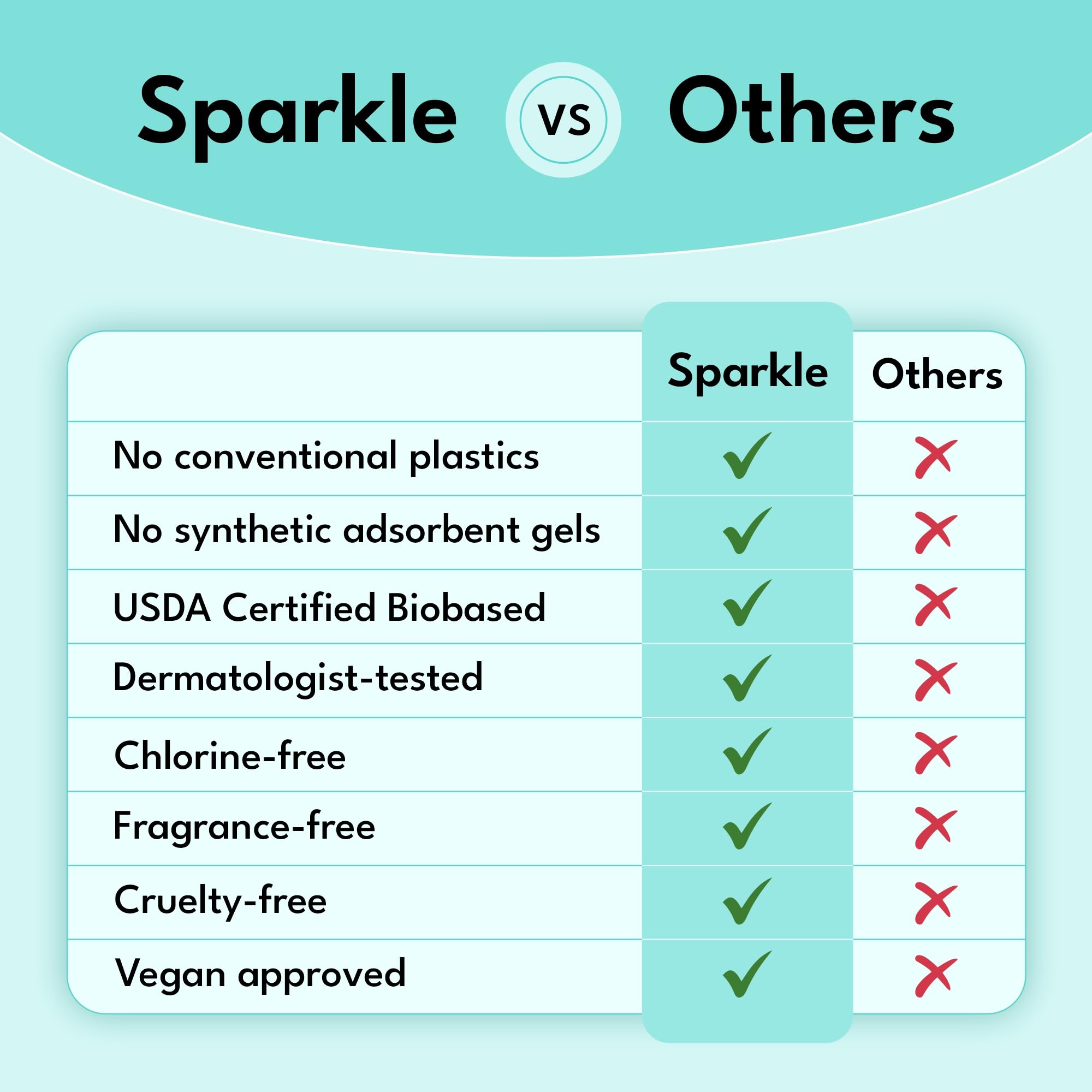 Sparkle toalla colocada en ropa interior mostrando ajuste seguro durante movimiento