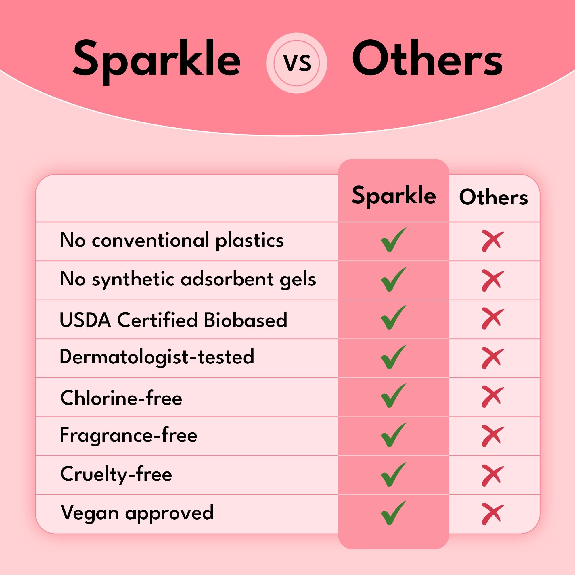 Sparkle etiqueta destacando ingredientes sin cloro ni fragancias