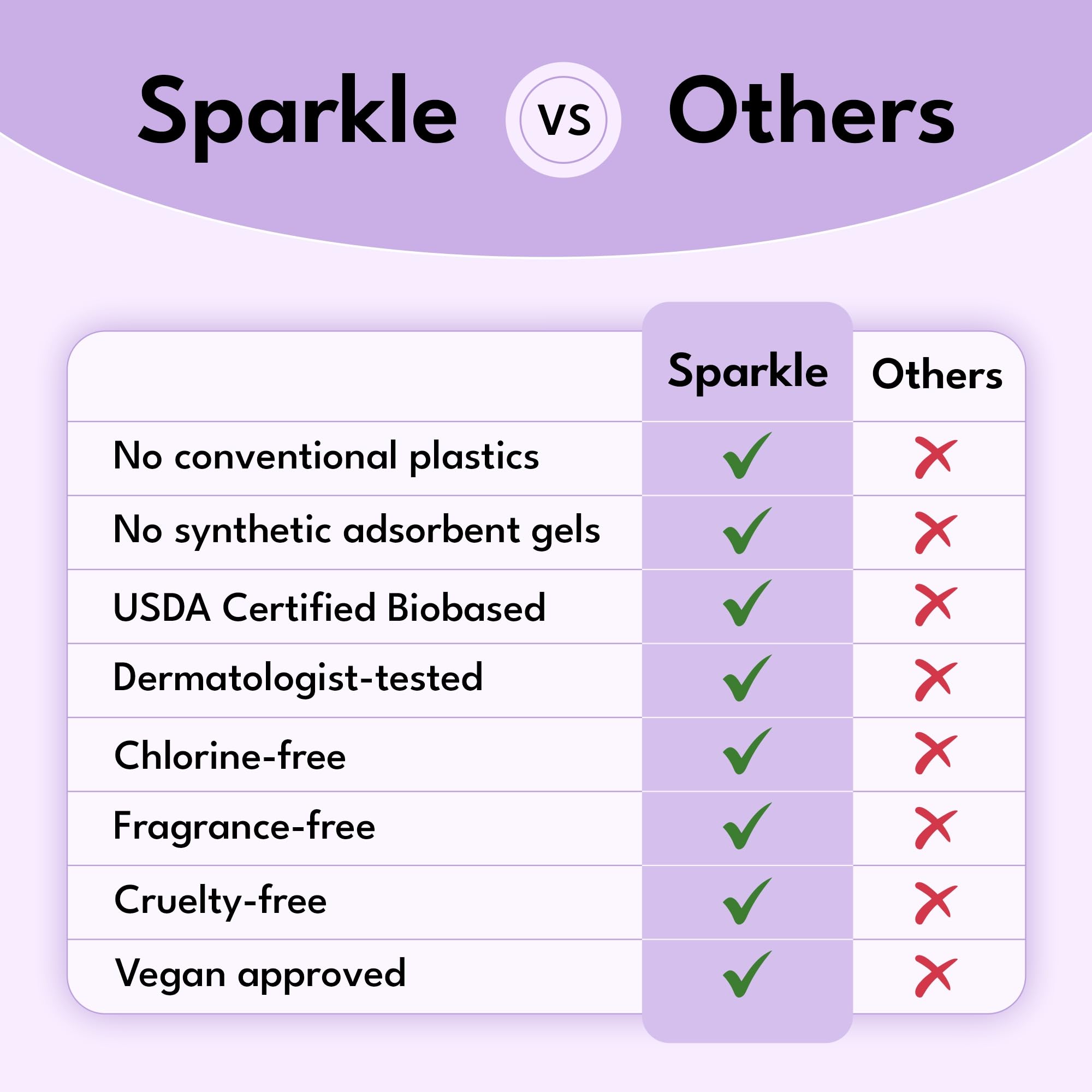 Sparkle colocada en ropa interior, ajuste estable y sin desplazamientos