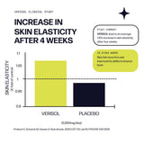 Comparación de tamaño del envase Sparkle Wellness y raciones para uso prolongado