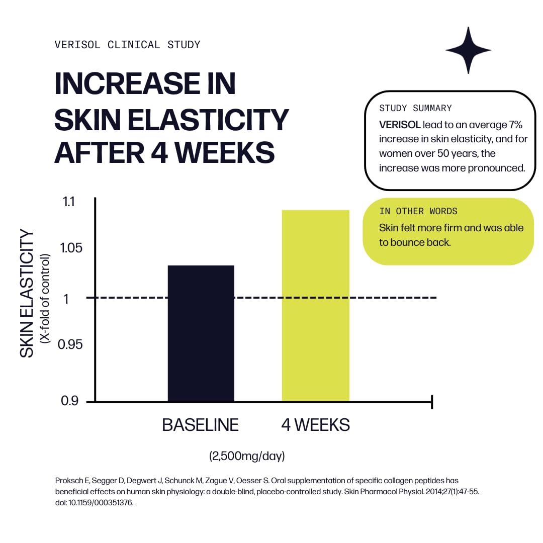 Etiqueta de Sparkle Wellness con ingredientes clave y beneficios resumidos
